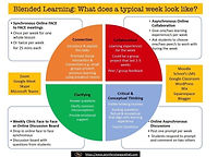 Blended Learning: What does a typical week look like?