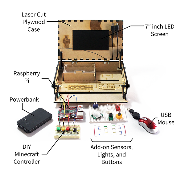 Piper – Play Minecraft. Build Electronics – kids love to code