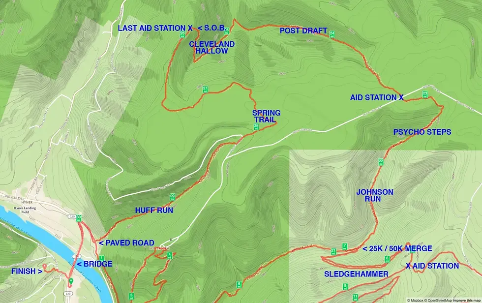 Second Part of the Course