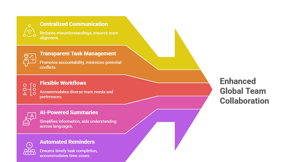 Cultural Differences