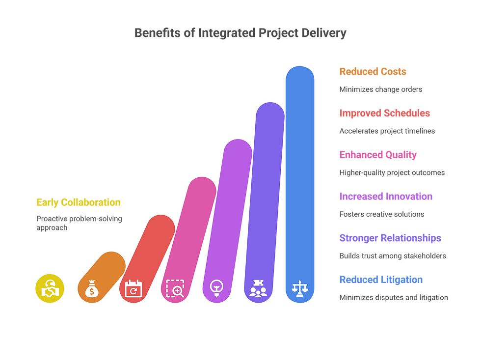 Integrated Project Delivery
