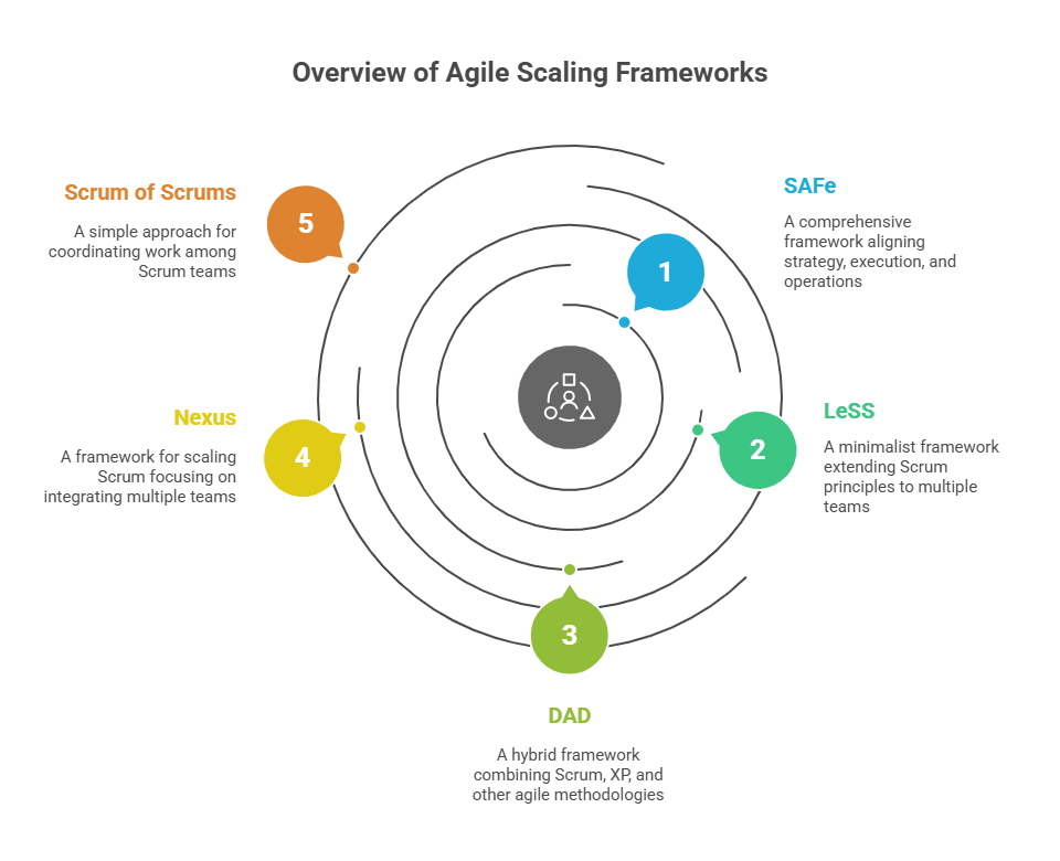 Agile Team