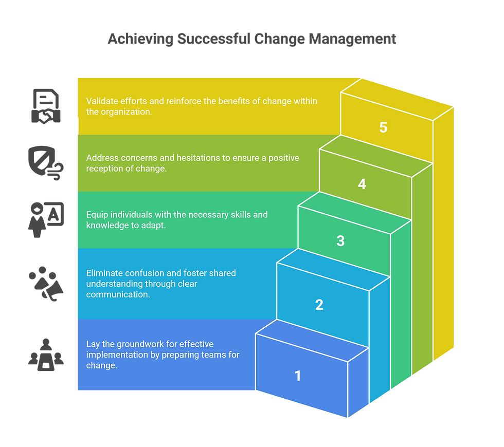Change Management