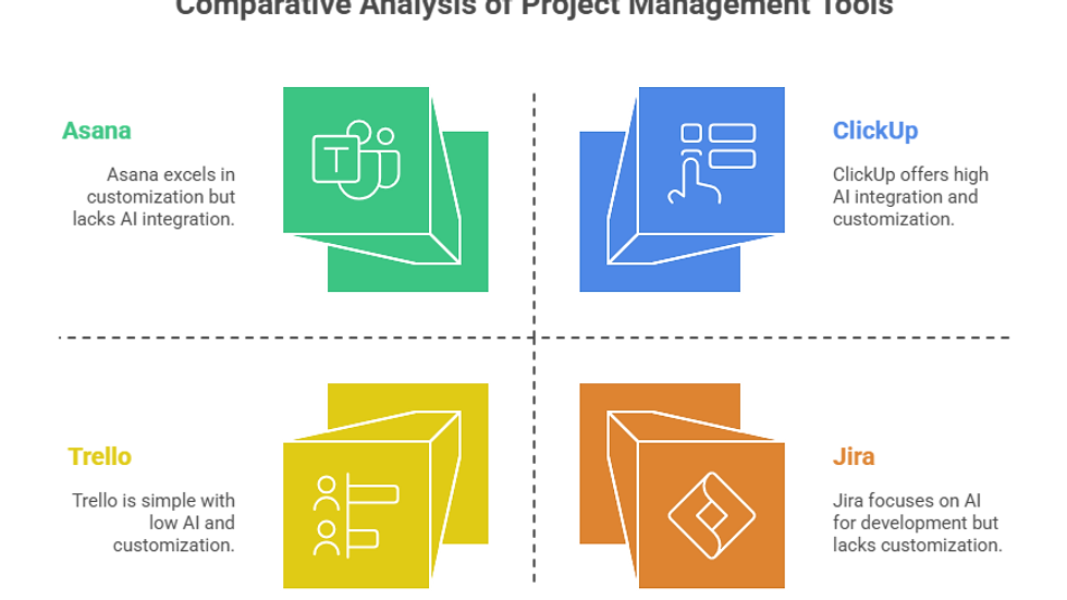 Cultural Differences