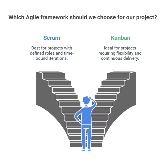 Scrum and Kanban