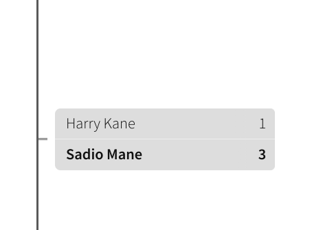 Who is the Best Men's Soccer Player?