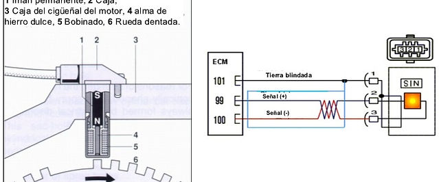 probador de señales