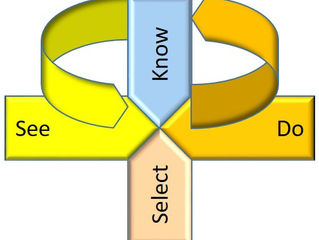 My simplest model of consciousness