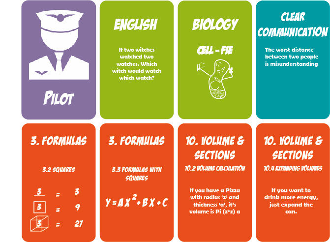 Front side cards