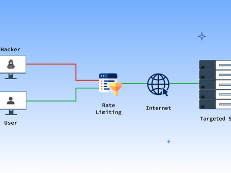 Case Study Distributed Rate Limiting Bypass       