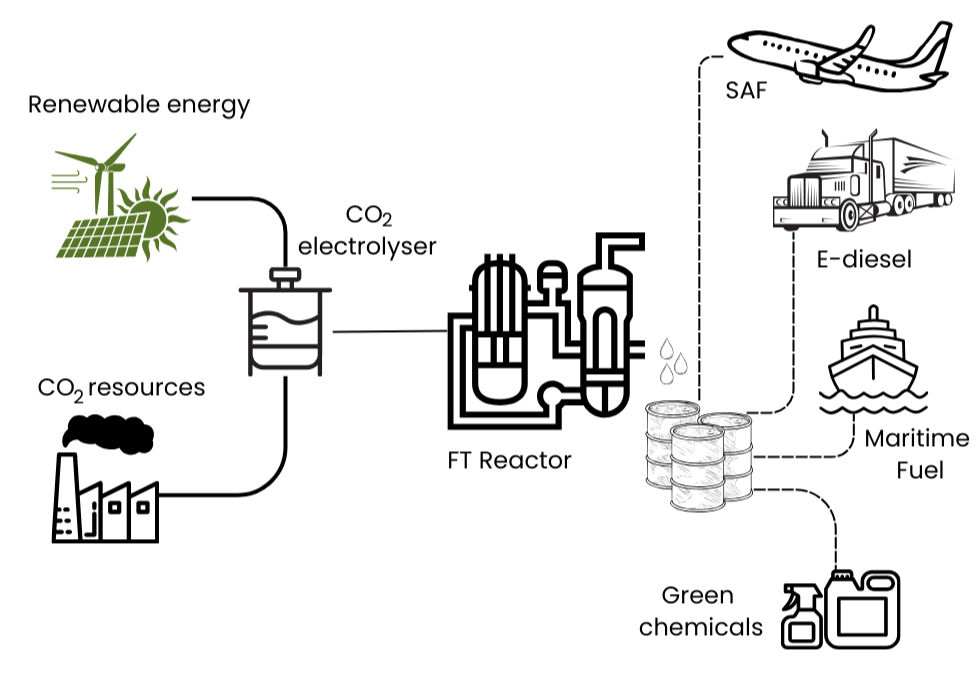 E fuel process_edited.jpg