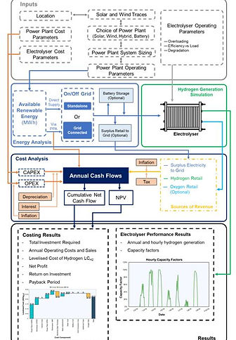 Figure 1 HySupply Cost Tool.JPG