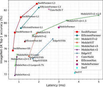 Swiftformer_performance_3.png