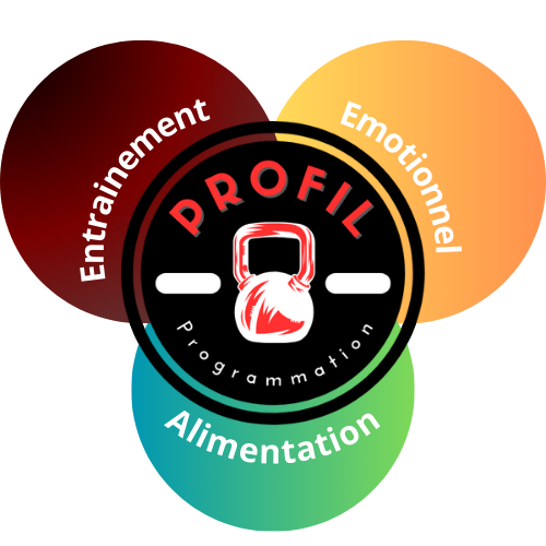 Entraînement, alimentation et mindset : et si la clé était dans leur synergie ?
