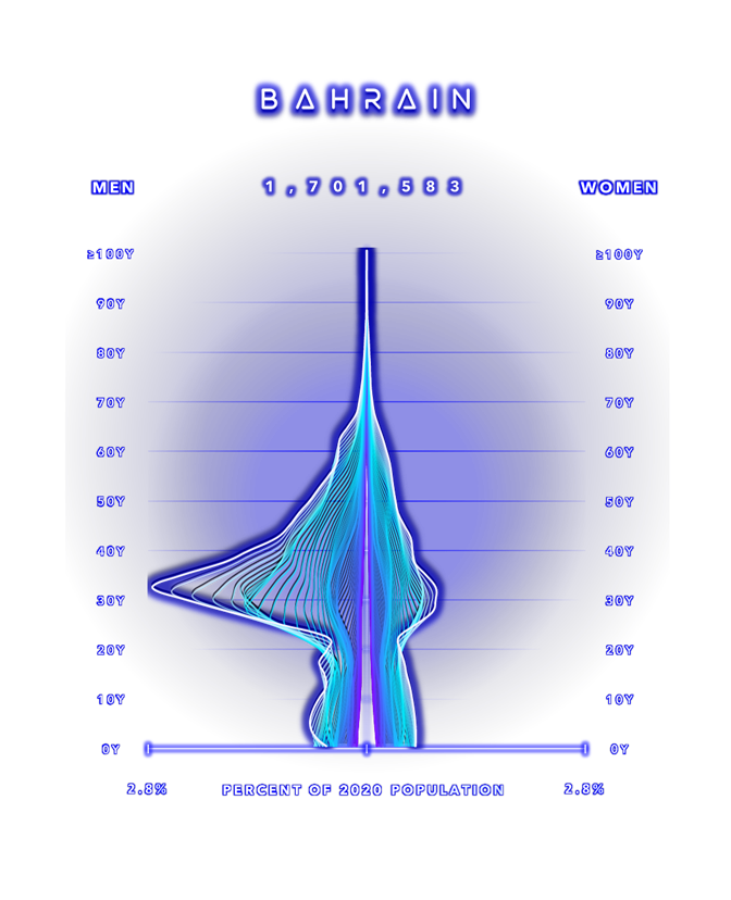 Bahrain.png