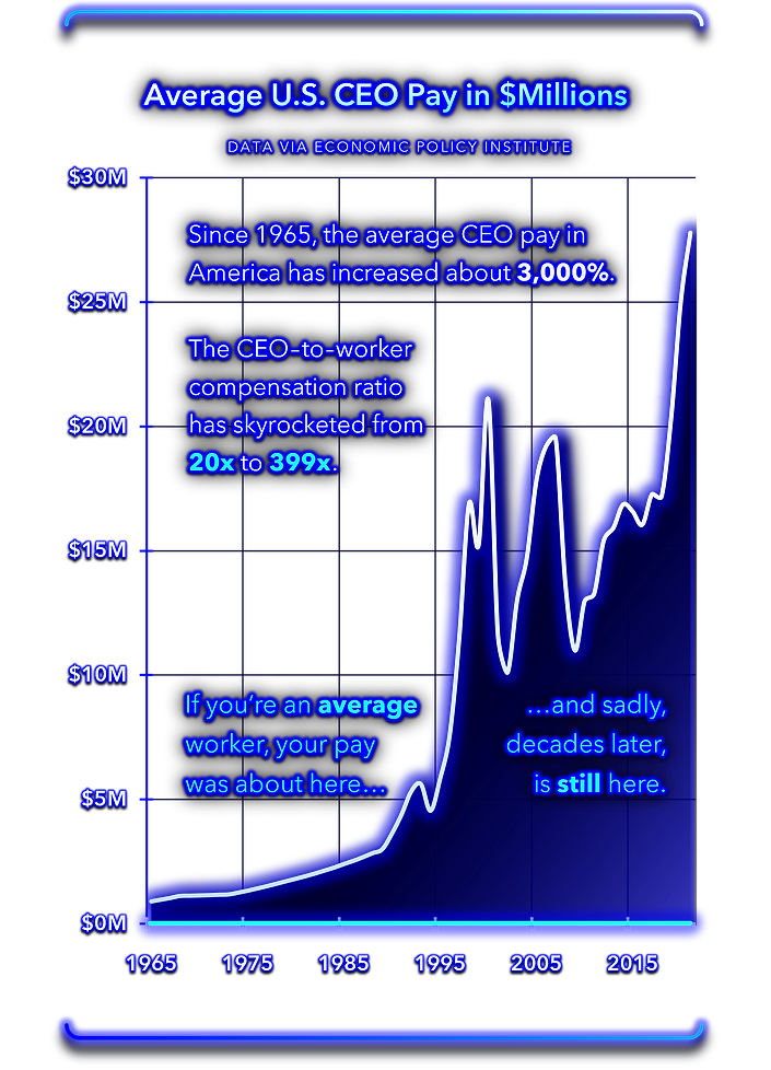 Chart average CEO pay.png