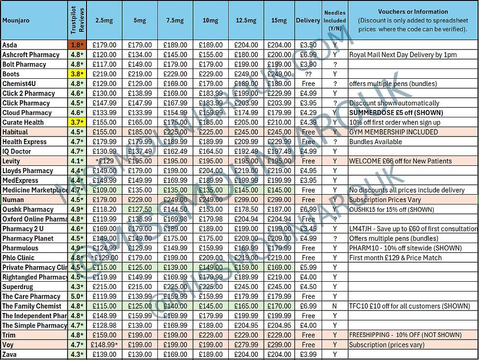 GLP1 Comparison Charts - August 25