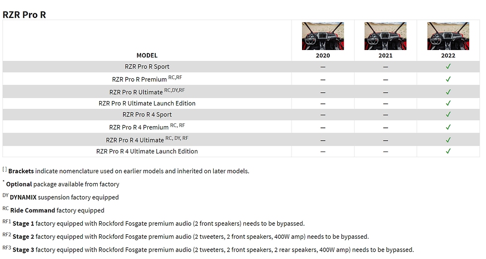 Thumbnail: 2019+ Stage 4 Audio System for Select RZR Pro XP, Pro R, and Turbo R Models