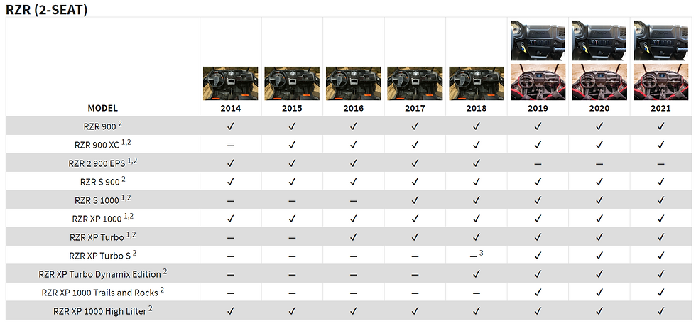 Thumbnail: 2014+ RZR Stage-3 Audio System (Gen-3)