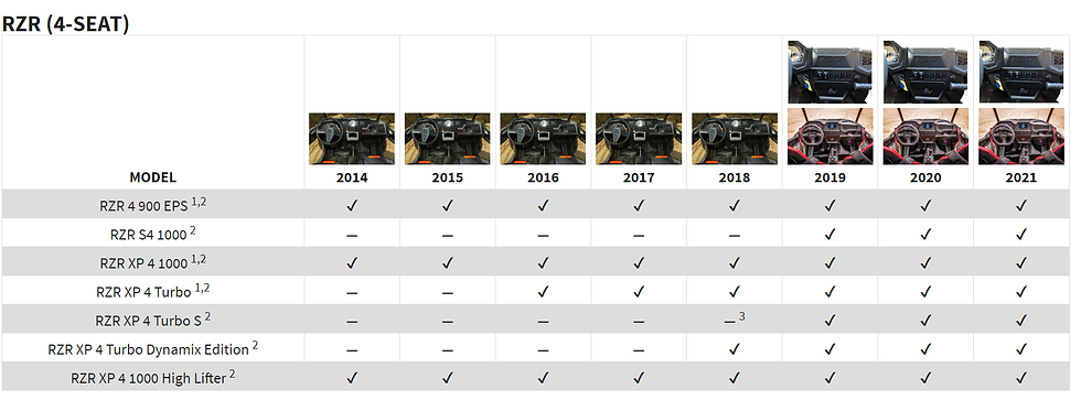 Thumbnail: 2014+ RZR Stage-2 Audio System (Gen-3)