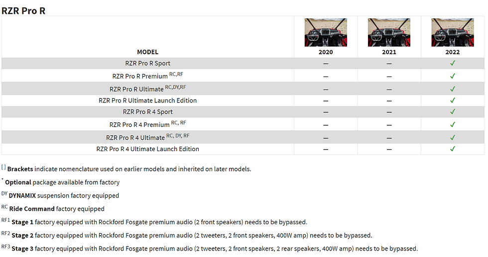 Thumbnail: 2019+ Stage 4 Audio System for RZR Pro XP, Pro R, and Turbo R with Ride Command