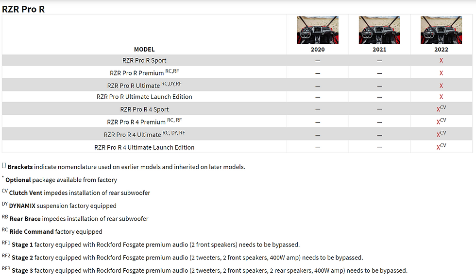 Thumbnail: 2019+ Rear Subwoofer Solution for Select RZR Pro XP Models