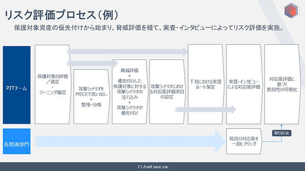 リスク評価プロセス例.jpg