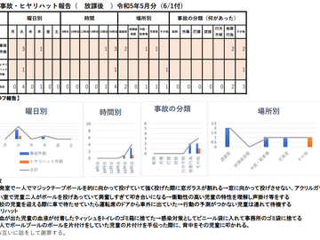 リスク管理集計表(5月分)
