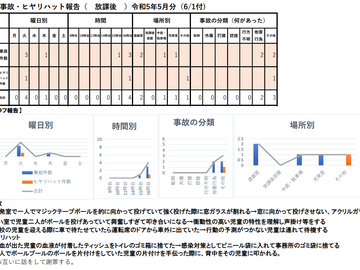 リスク管理集計表（５月分）