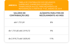 REAJUSTES 2019