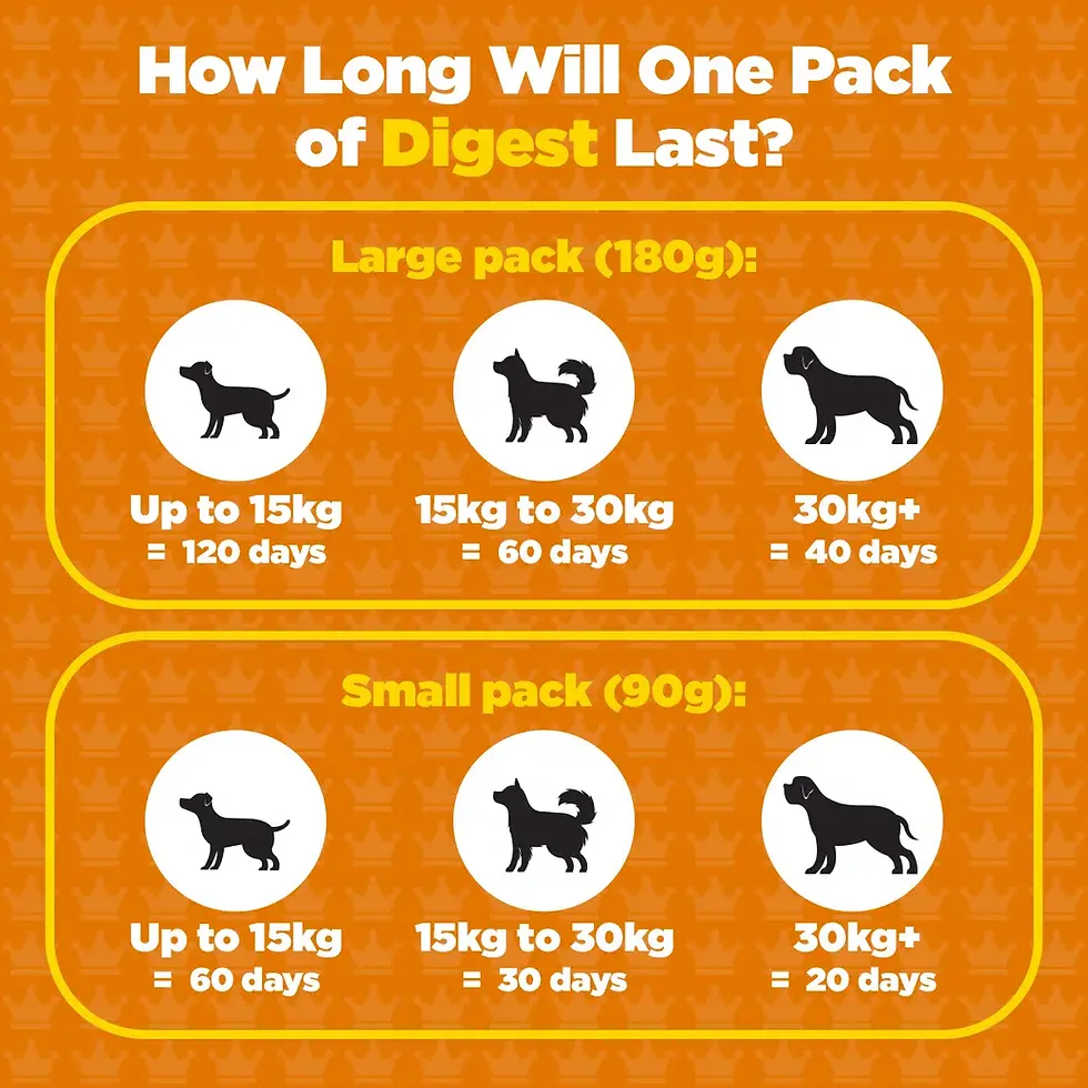 Thumbnail: Digest | Dog Gut Health Supplement