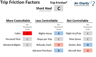 Air Clarity Trip Friction Factor Benchmarks Short Haul Markets