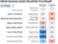 Air Clarity Travel Business Goals by Market Group