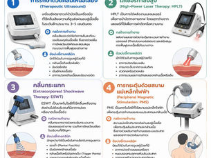 นวัตกรรมเครื่องมือกายภาพบำบัด เทคโนโลยีเพื่อการช่วยฟื้นฟูและบรรเทาอาการปวด
