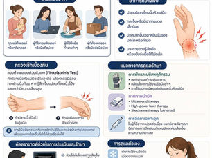 ปวดข้อมือฝั่งนิ้วโป้ง เสี่ยงปลอกหุ้มเส้นเอ็นอักเสบ | De Quervain’s Disease