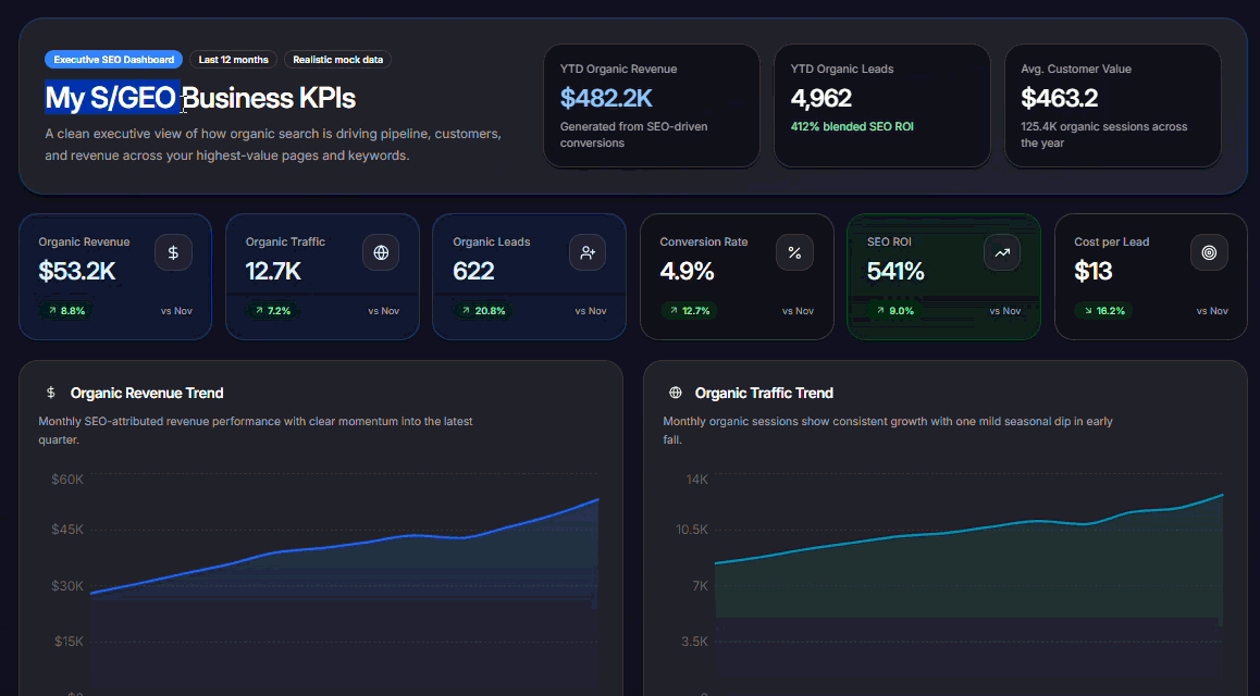A gif of a work through for a business KPI dashboard designed by Jeff-Eke's MyS/GEO.