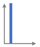 input graph color tracer