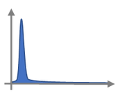 Residence time distribution graph