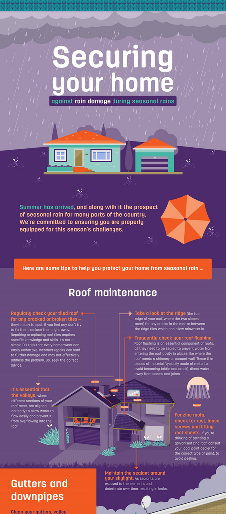 Securing your home against rain damage during seasonal rains.