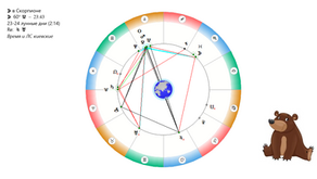 АСТРОСВОДКА на 12 января