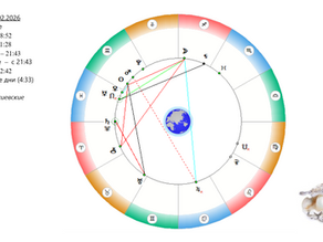 АСТРОСВОДКА на 12 февраля