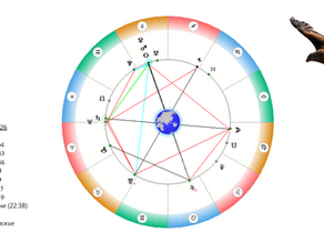 АСТРОСВОДКА на 8 января