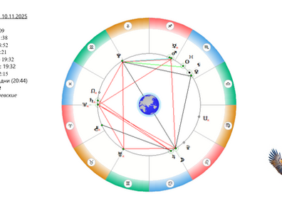 АСТРОСВОДКА на 10 ноября
