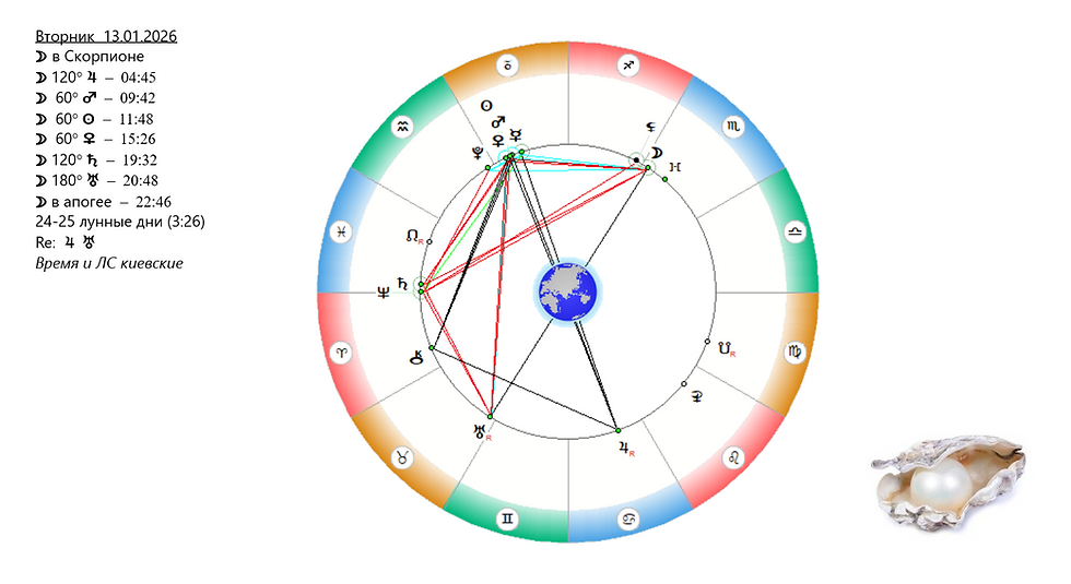 АСТРОСВОДКА на 13 января