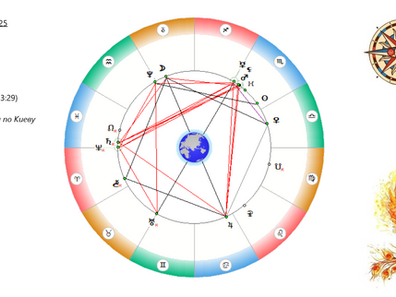 АСТРОСВОДКА на 28 октября