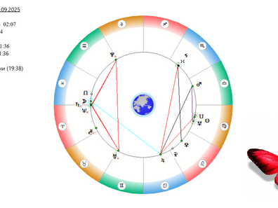 АСТРОСВОДКА на 8 сентября