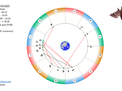 АСТРОСВОДКА на 7 марта
