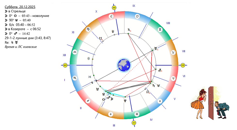 АСТРОСВОДКА на 20 декабря