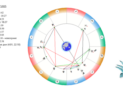 АСТРОСВОДКА на 24 июля