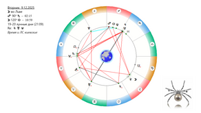 АСТРОСВОДКА на 9 декабря